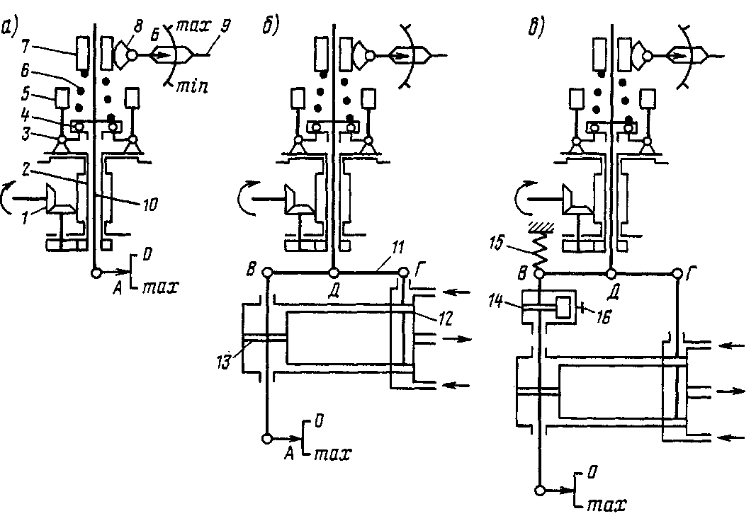 Тепловозы- основы теории