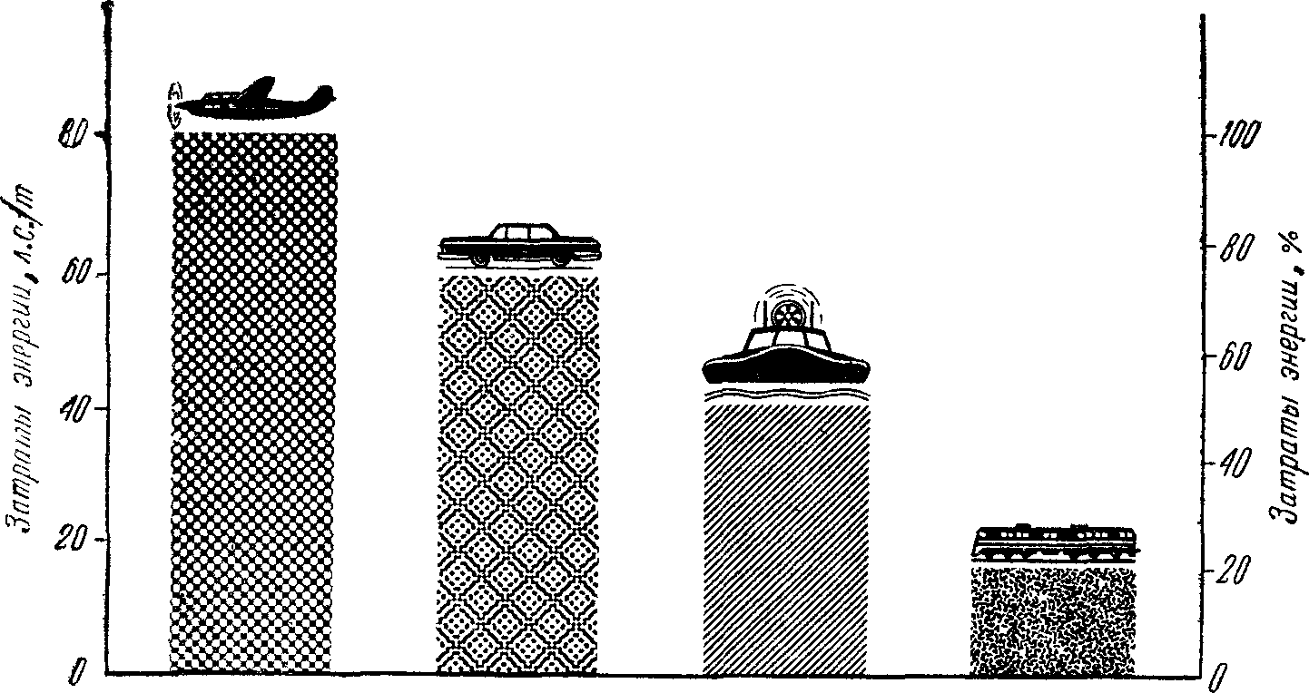 Тепловозы (итоги и перспективы)