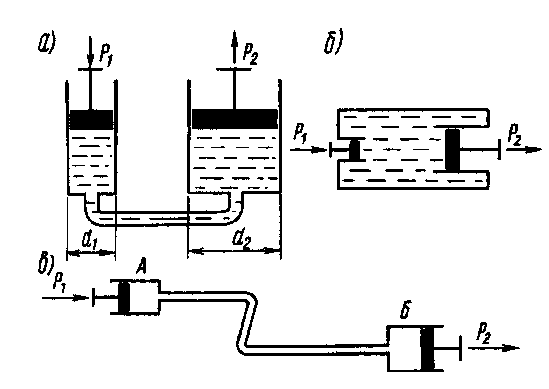 Тепловозы- основы теории