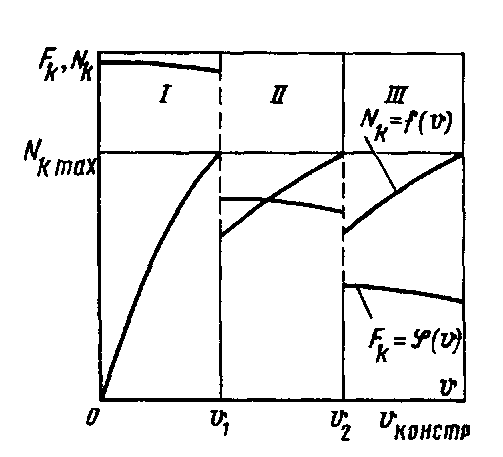 Тепловозы- основы теории
