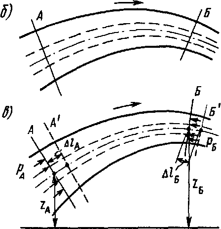 Тепловозы- основы теории