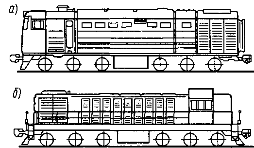 Тепловозы- основы теории