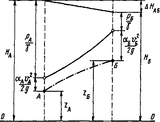 Тепловозы- основы теории