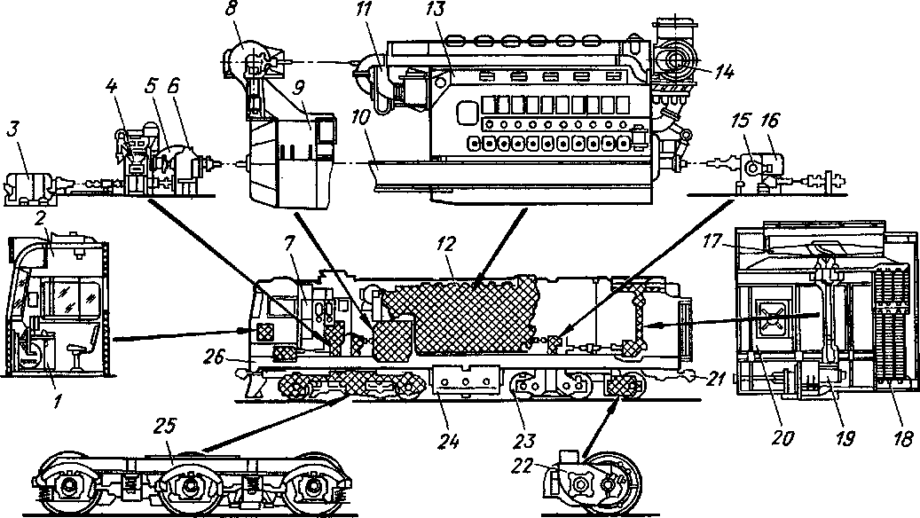 Тепловозы- основы теории