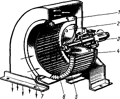 Тепловозы- основы теории