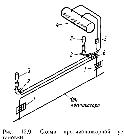 Тепловозы- основы теории