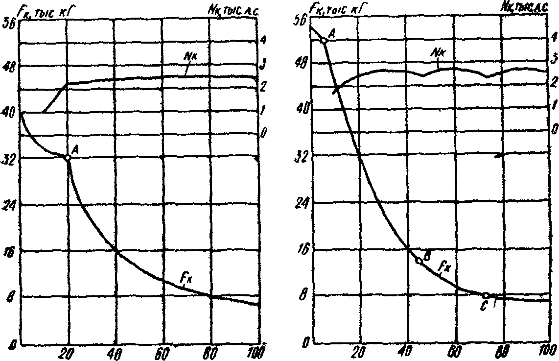 Тепловозы (итоги и перспективы)