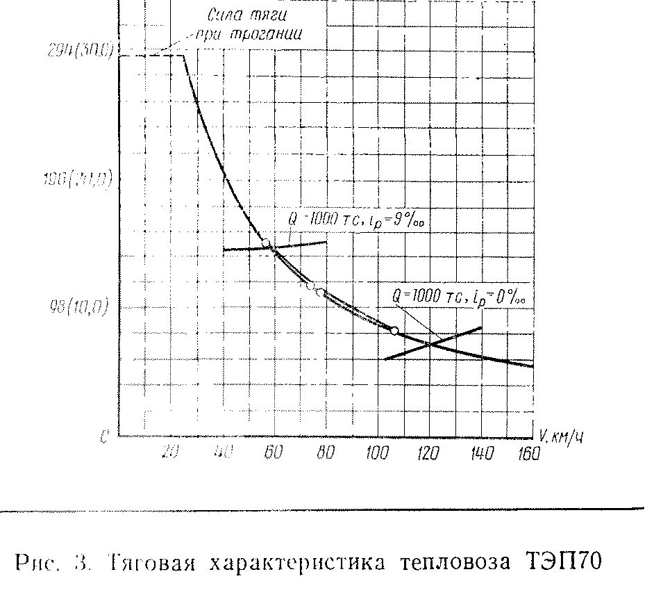 Тепловозы СССР