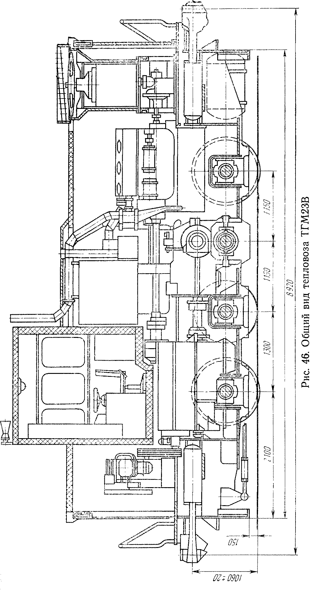Тепловозы СССР