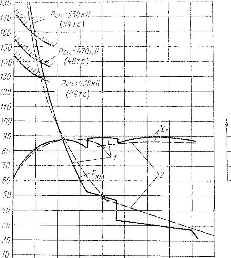Тепловозы СССР