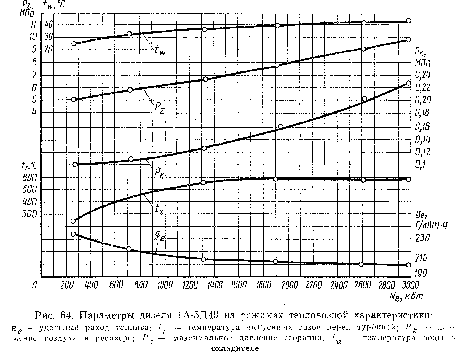 Тепловозы СССР