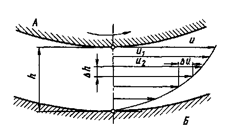 Тепловозы- основы теории