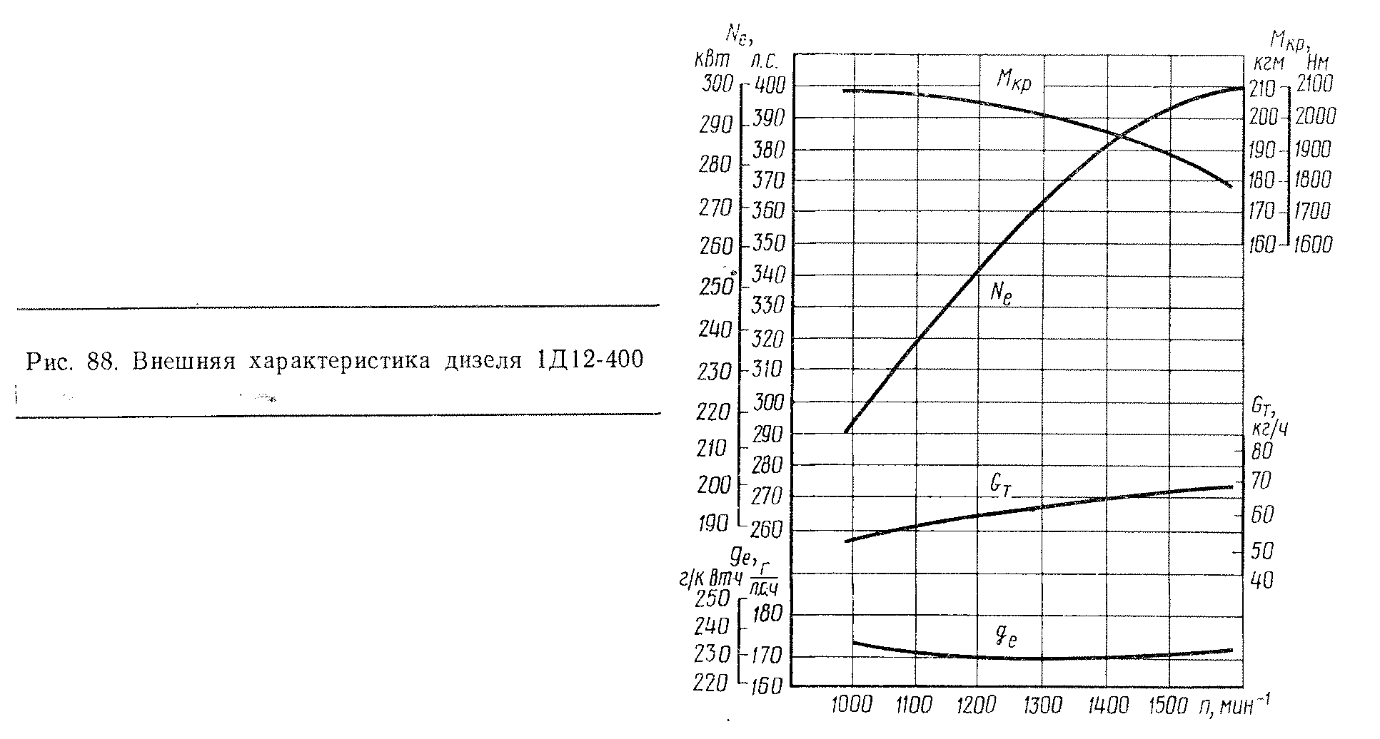 Тепловозы СССР