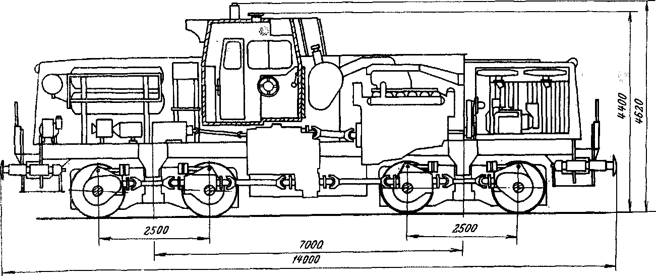 Каталог тепловозов зарубежных стран