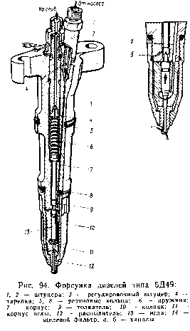 35. Форсунки