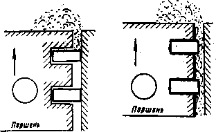 Основные физико-химические свойства масел