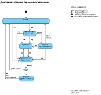 ������ �� �������� ������������-guard.jpg