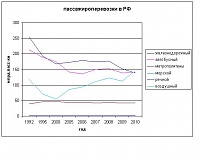 ������ ������� ��������� ������ ������ ��� ���-pasperevozki.jpg
