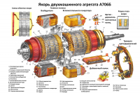 �� �������