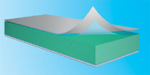 DIAB sandwich composite