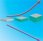 Sandwich Composite Cores
