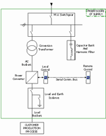 complete conversion systems