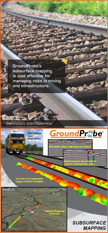 Strategic planning maps