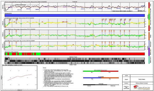 Strategic planning map