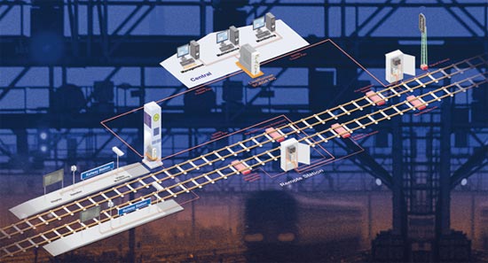 Keymile manufacture access systems