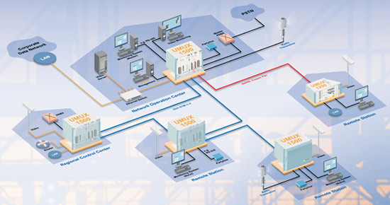 Telecommunications infrastructure