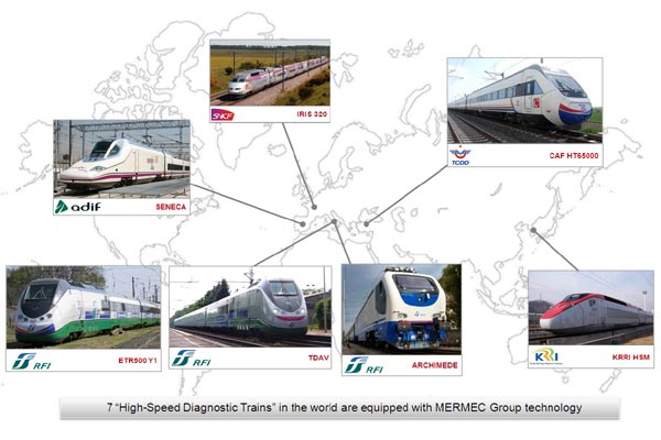 High-speed diagnostic trains