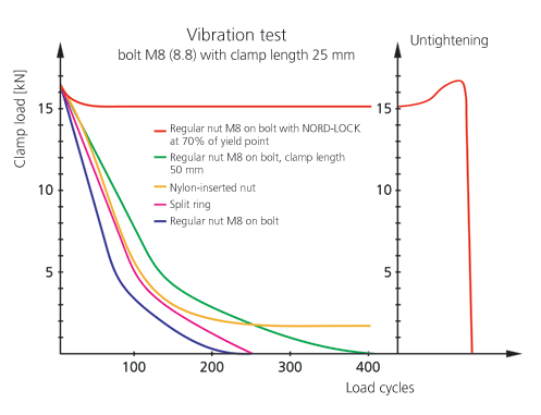 M8 Test Diagram