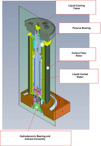 Flywheel energy-storage module