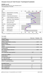 Train driver test profile