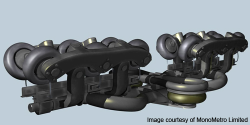 Vector bifurcation bogie