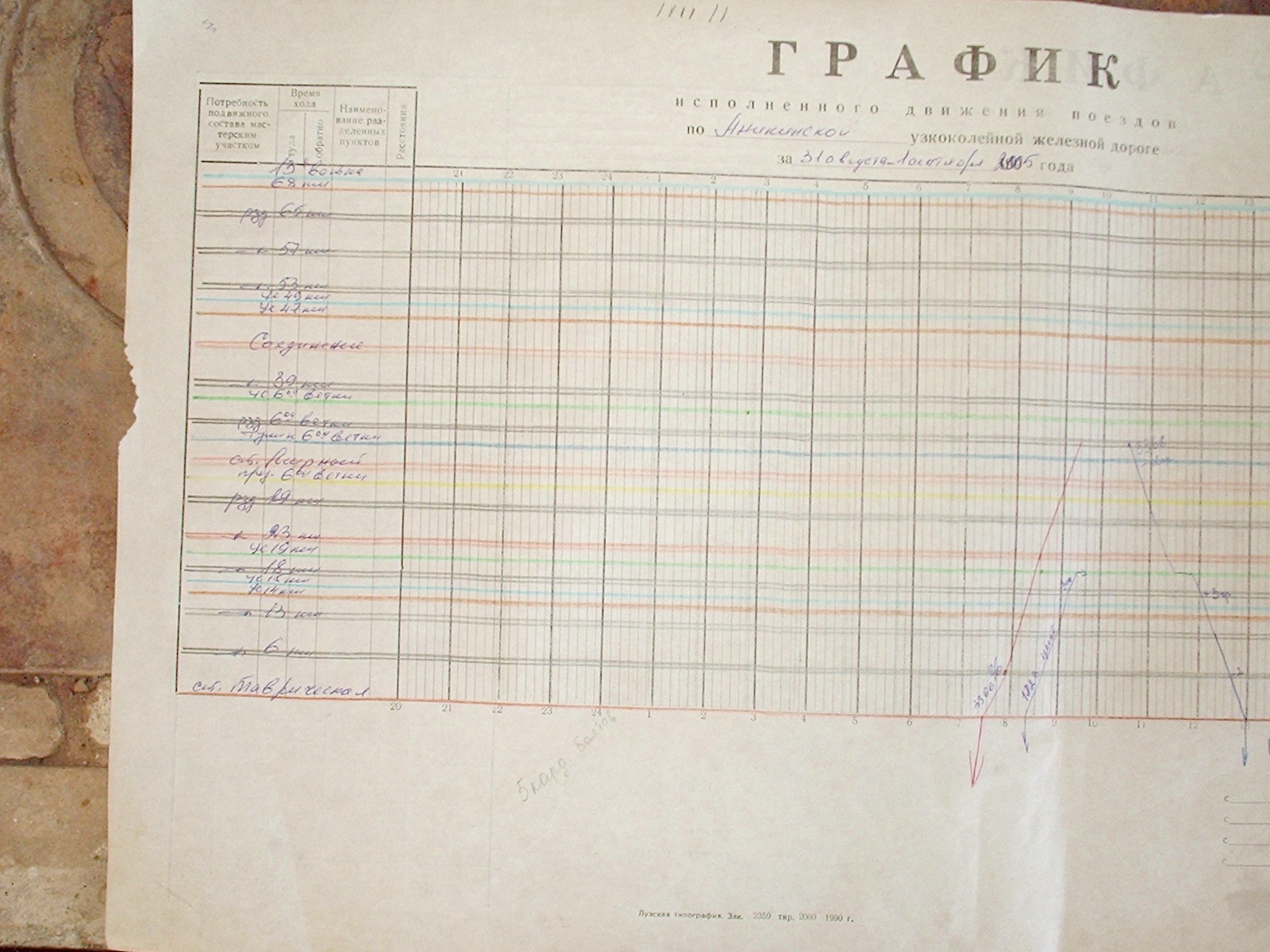 Аникинская узкоколейная железная дорога — графики исполненного движения поездов