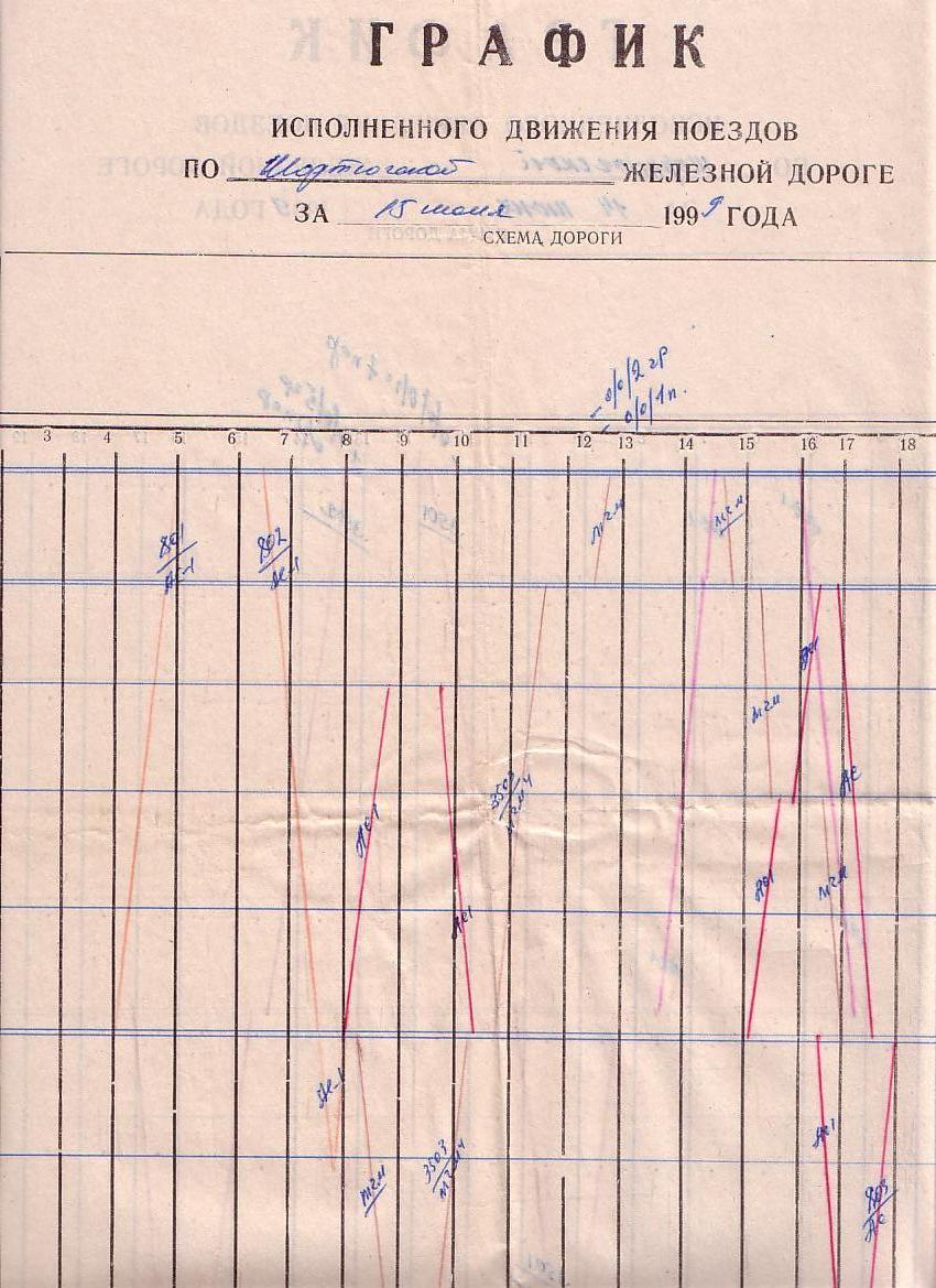 Шортюгская  железная дорога -  графики исполненного движения поездов