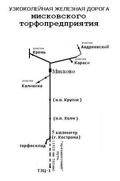 Узкоколейная железная дорога  Мисковского торфопредприятия
