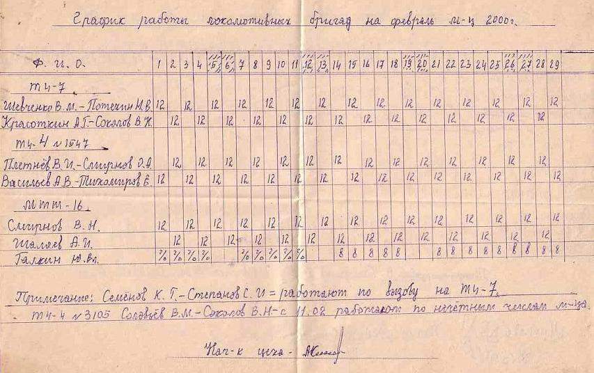 Узкоколейная железная дорога  Мисковского торфопредприятия — разное