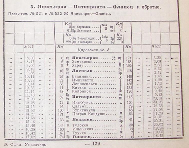 Железнодорожная линия Янисъярви —  Лодейное Поле
