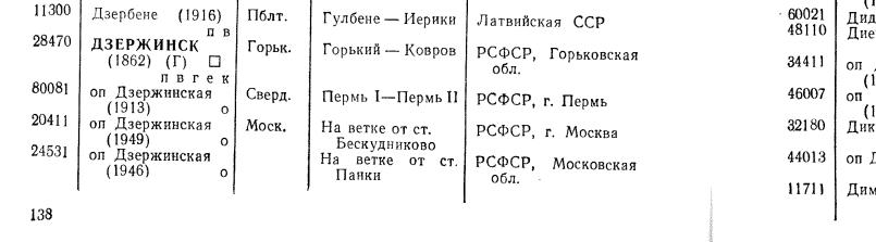 Железнодорожная линия Панки  —  Дзержинский
