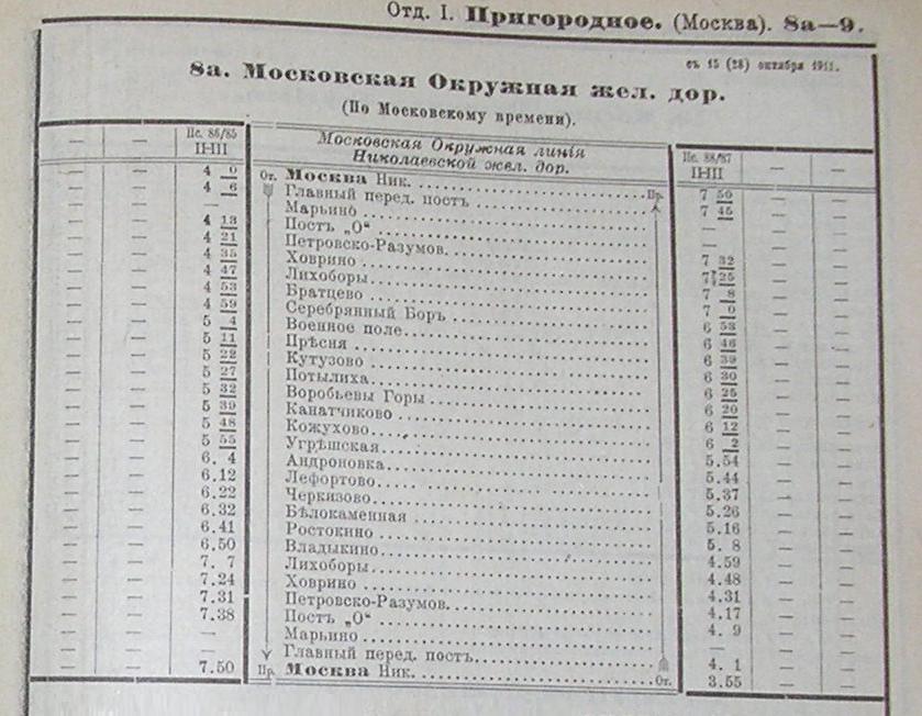 Московская Окружная железная дорога