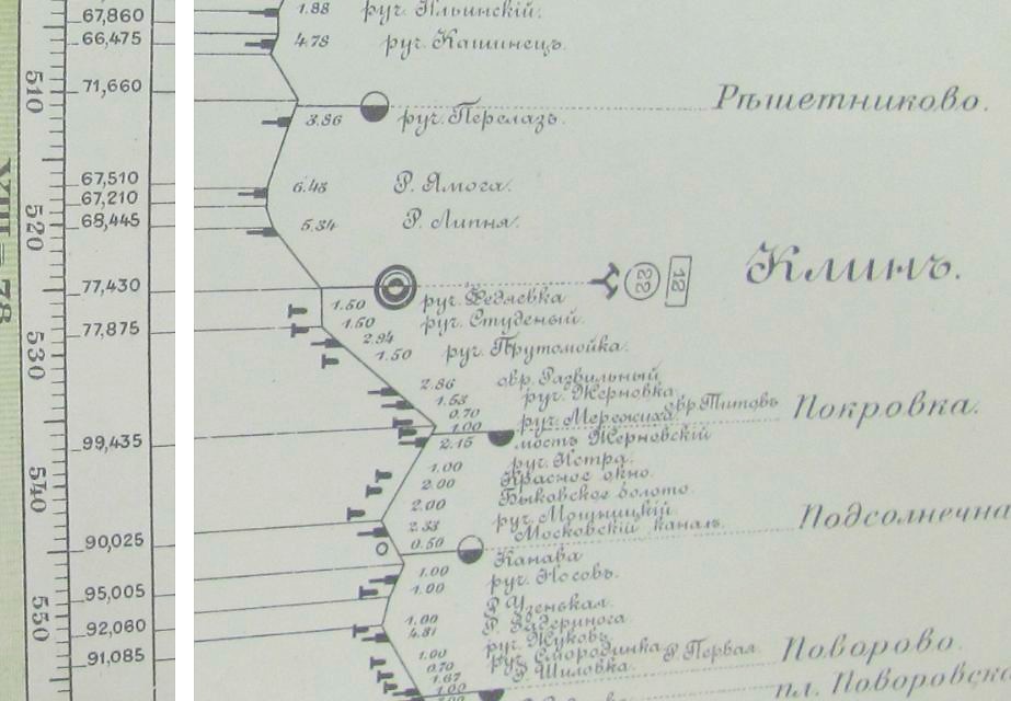 Петербурго-Московская железнодорожная линия  — станция Покровка: общие сведения
