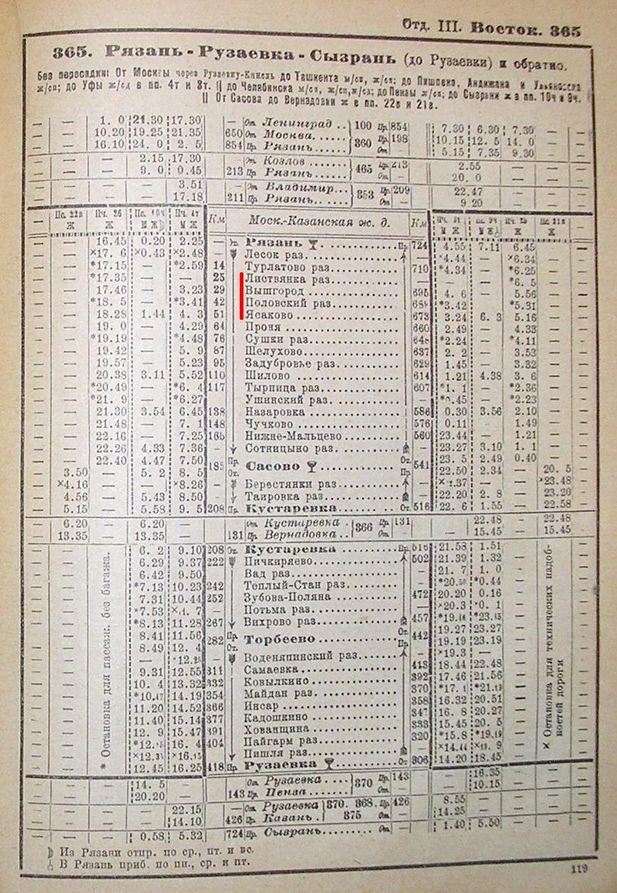 Железнодорожная линия Перевлес   —  Ясаково