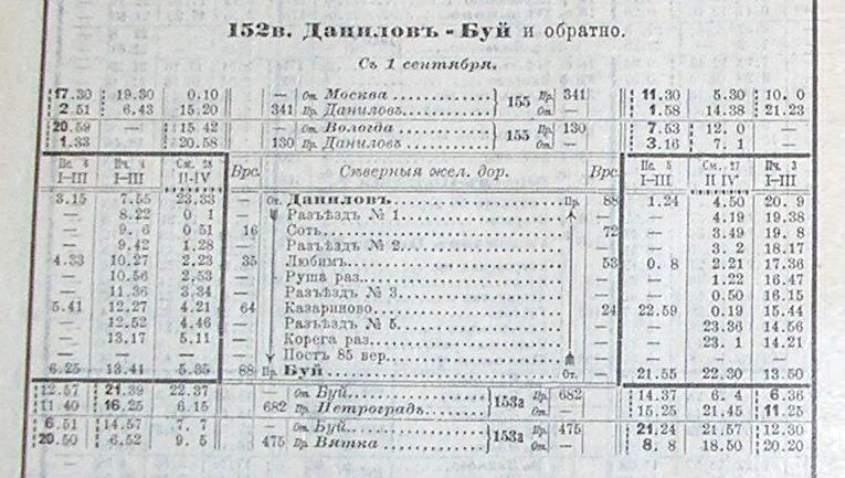 Железнодорожная линия Данилов —  Буй