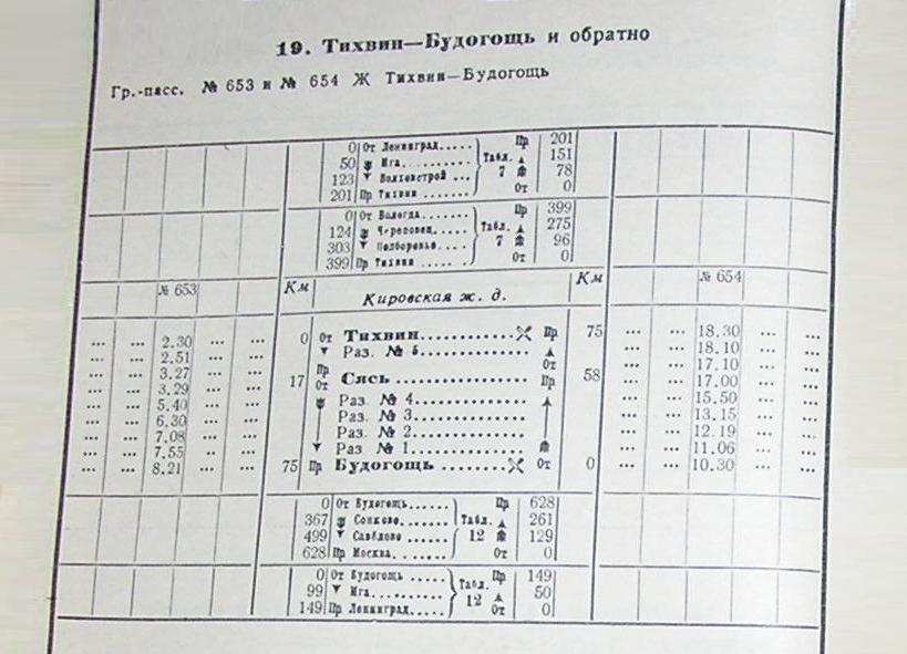 Железнодорожная линия Будогощь — Тихвин