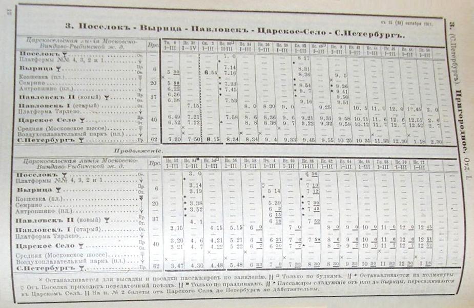 Железнодорожная линия Вырица — Посёлок