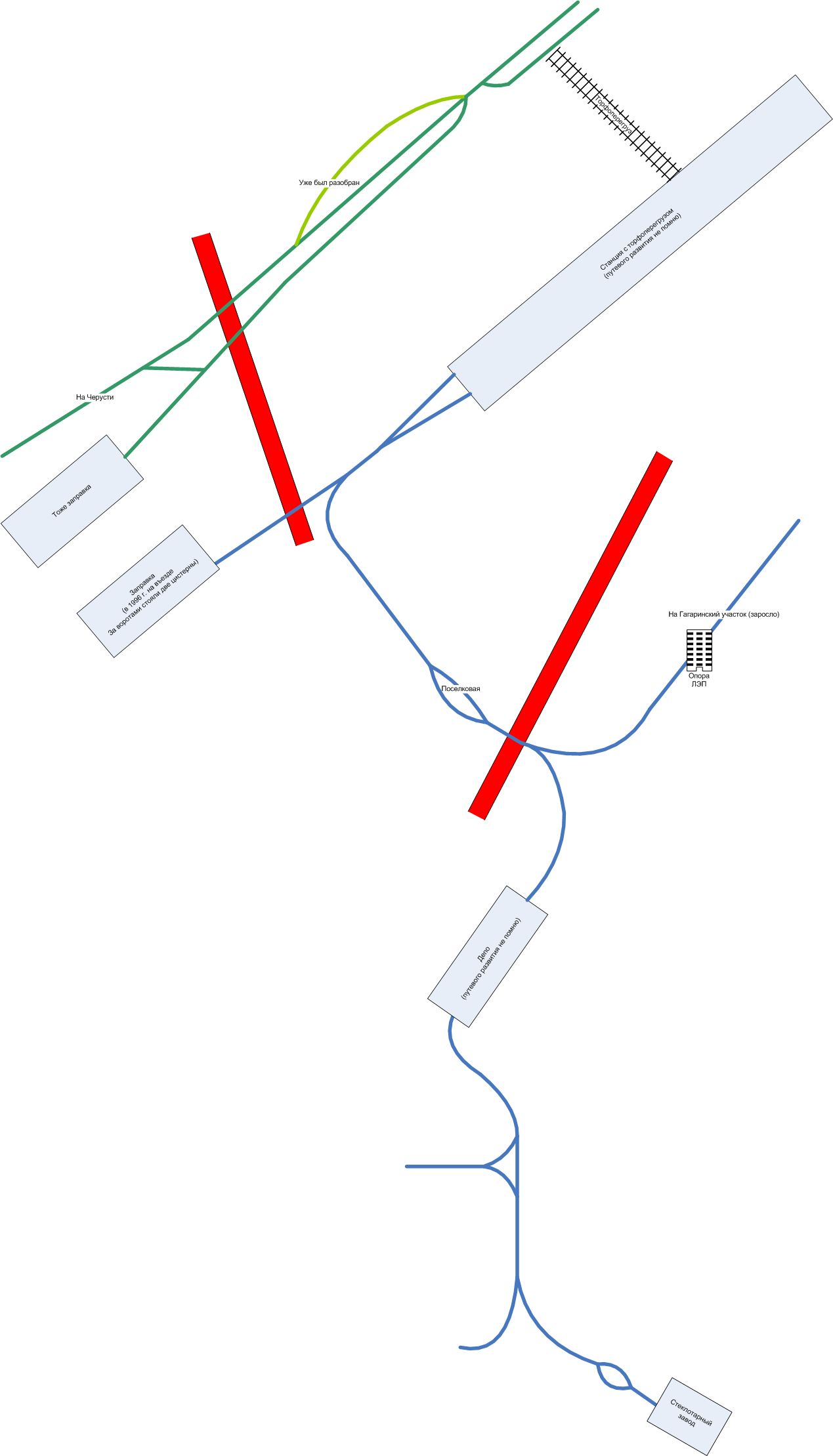Узкоколейная железная дорога торфопредприятия «Тасин Бор»