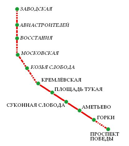 Казанский метрополитен