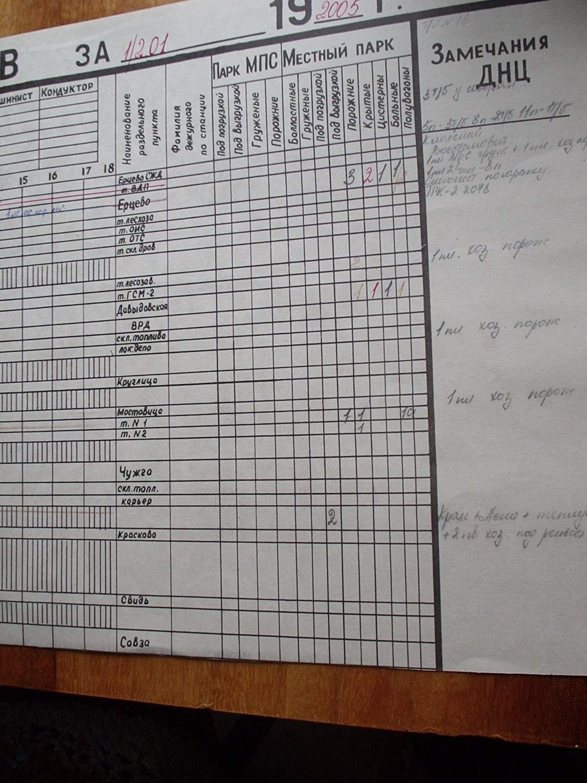 Ерцевская железная дорога - графики исполненного движения поездов